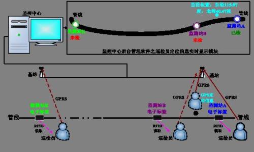 永兴县巡更系统八号