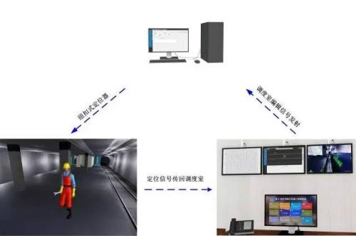 永兴县人员定位系统三号