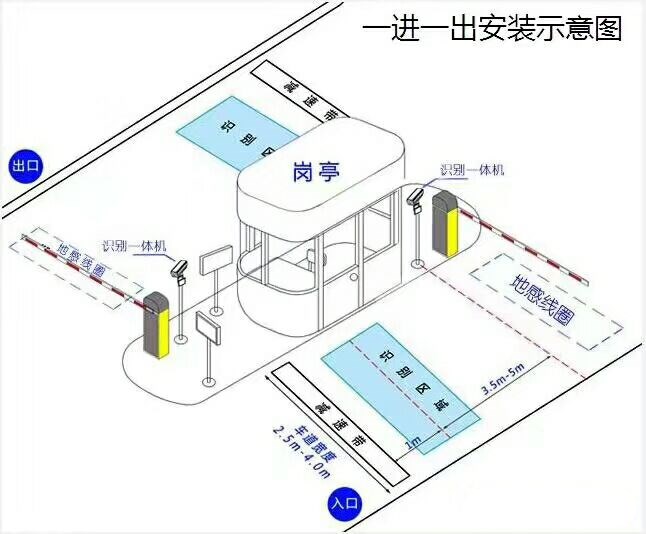 永兴县标准车牌识别系统安装图