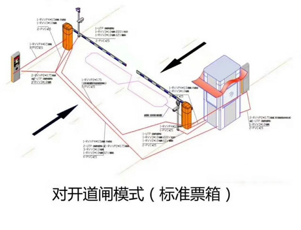 永兴县对开道闸单通道收费系统