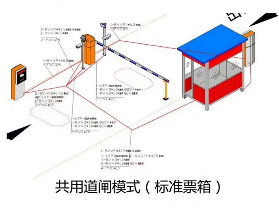 永兴县单通道模式停车系统