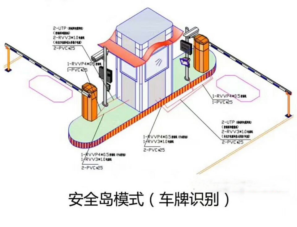 永兴县双通道带岗亭车牌识别