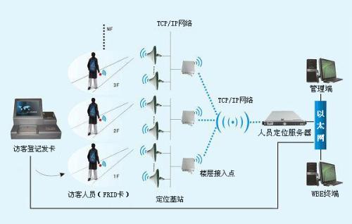 永兴县人员定位系统一号