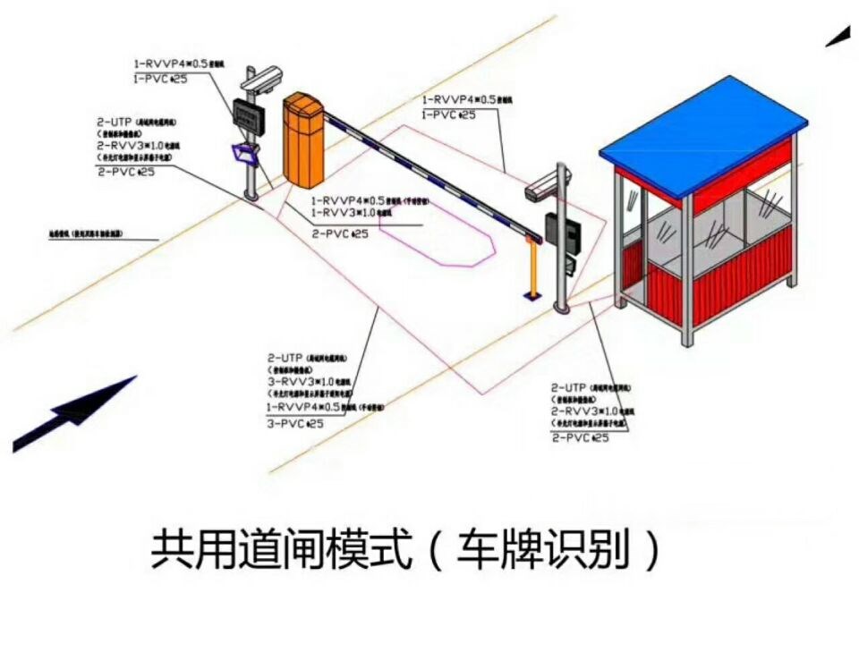 永兴县单通道车牌识别系统施工