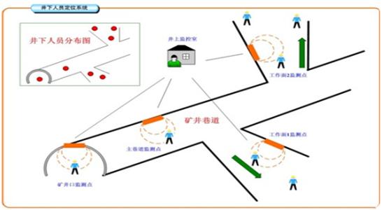 永兴县人员定位系统七号