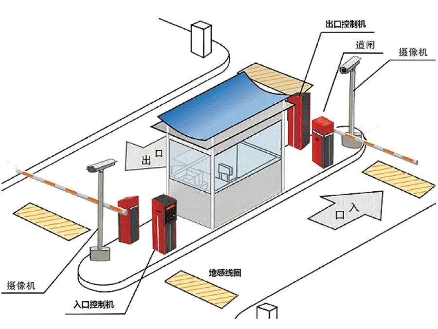 永兴县标准双通道刷卡停车系统安装示意